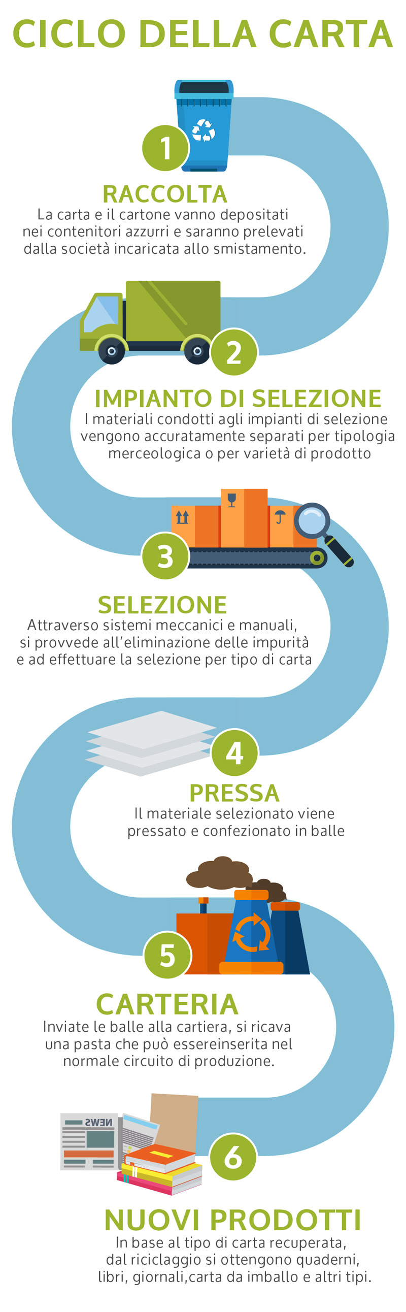 mobile-ciclo-della-carta