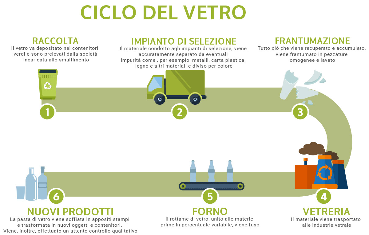 web-ciclo-del-vetro